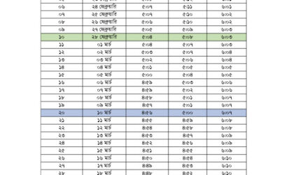 iftar-and-sehri-time-According-islamic-foundation-Barisal