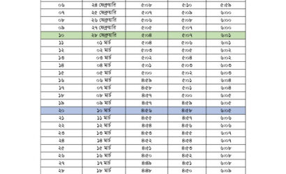 iftar-and-sehri-time-According-islamic-foundation-narayanganj